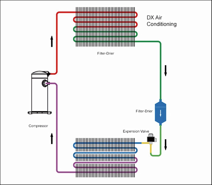 DX cooling system DX cooling system